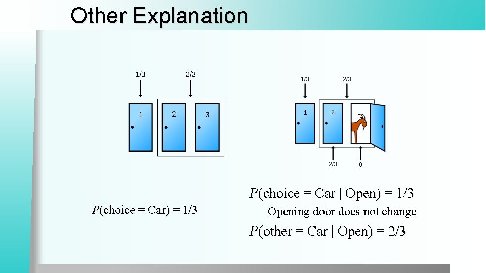 Other Explanation P(choice = Car | Open) = 1/3 P(choice = Car) = 1/3