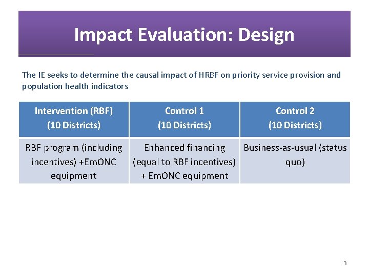 Impact Evaluation: Design The IE seeks to determine the causal impact of HRBF on