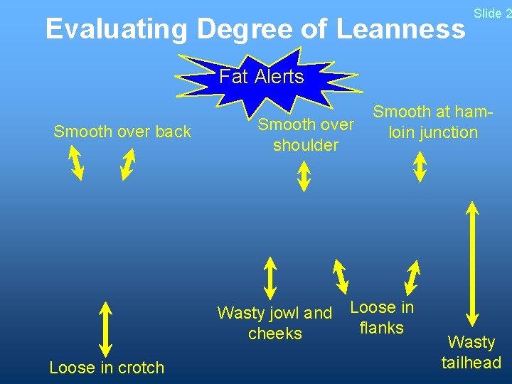 Evaluating Degree of Leanness Slide 2 Fat Alerts Smooth over back Smooth over shoulder