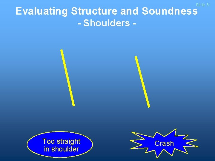 Slide 31 Evaluating Structure and Soundness - Shoulders - Too straight in shoulder Crash