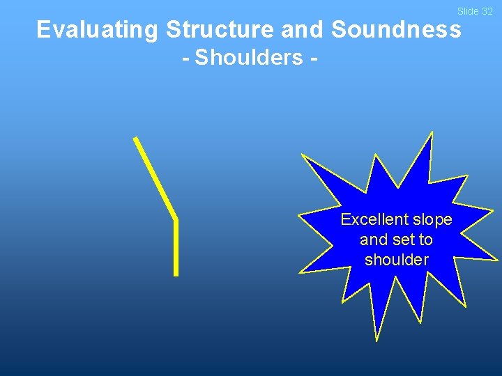 Slide 32 Evaluating Structure and Soundness - Shoulders - Excellent slope and set to