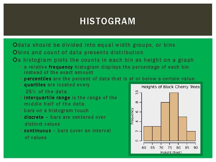 HISTOGRAM data should be divided into equal width groups, or bins and count of