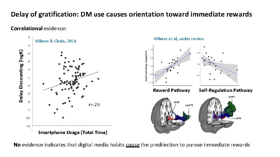 Delay of gratification: DM use causes orientation toward immediate rewards Correlational evidence: Wilmer et