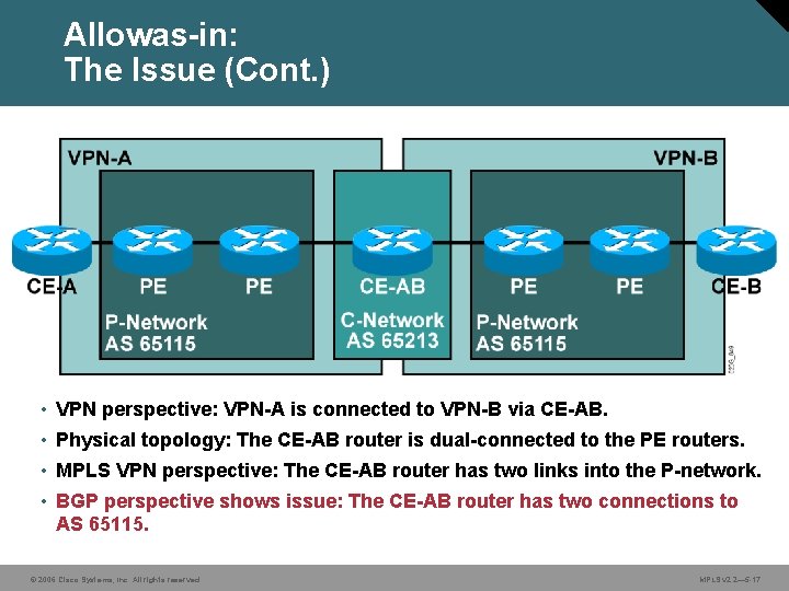 Allowas-in: The Issue (Cont. ) • VPN perspective: VPN-A is connected to VPN-B via