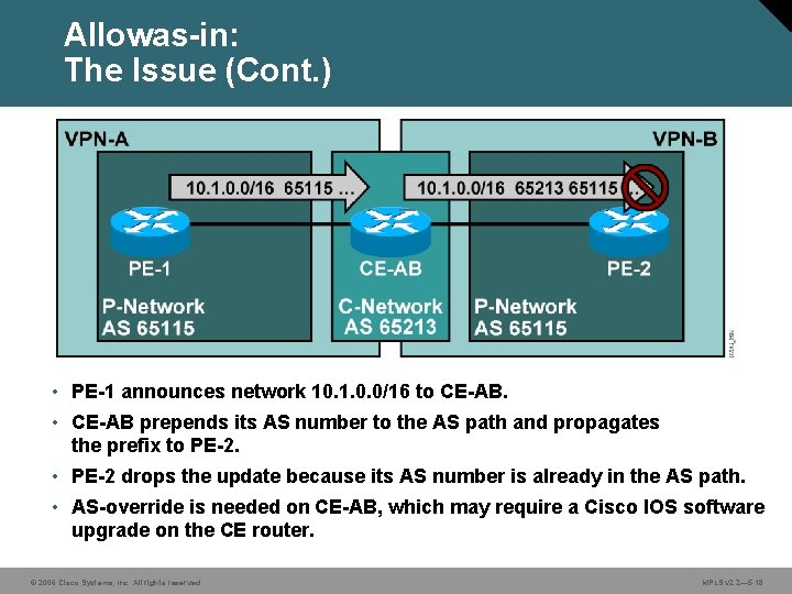 Allowas-in: The Issue (Cont. ) • PE-1 announces network 10. 1. 0. 0/16 to