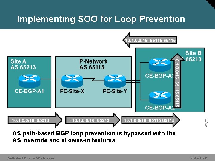 Implementing SOO for Loop Prevention AS path-based BGP loop prevention is bypassed with the