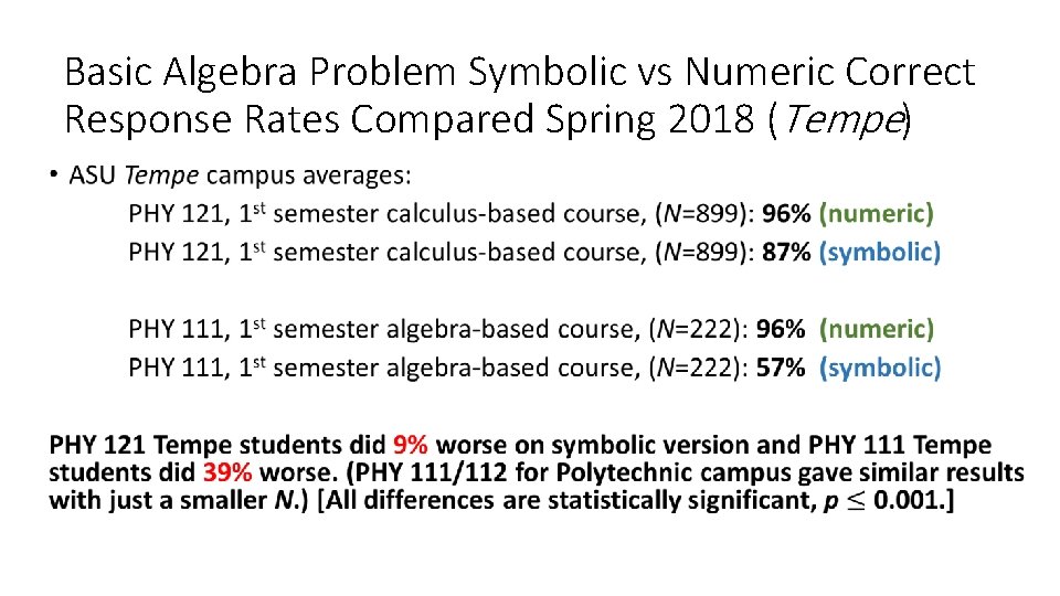 Basic Algebra Problem Symbolic vs Numeric Correct Response Rates Compared Spring 2018 (Tempe) •