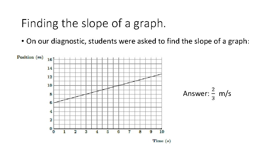 Finding the slope of a graph. • On our diagnostic, students were asked to