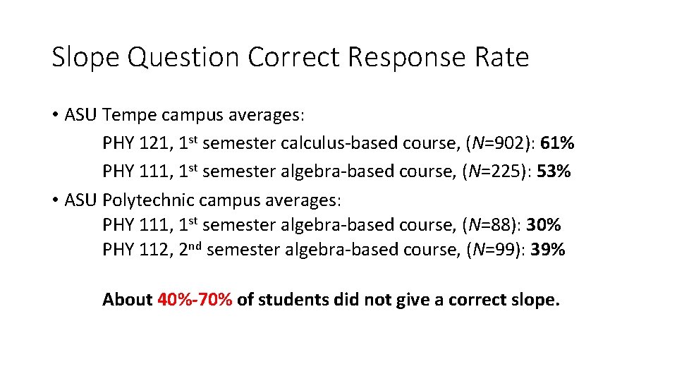 Slope Question Correct Response Rate • ASU Tempe campus averages: PHY 121, 1 st