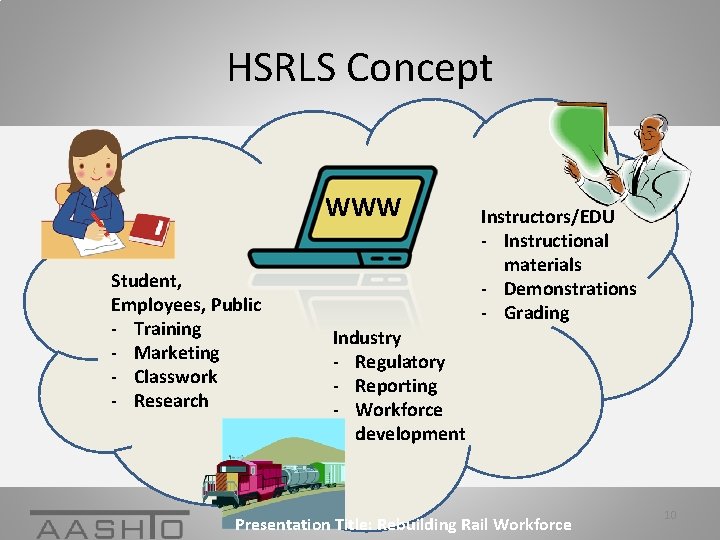 HSRLS Concept WWW Student, Employees, Public - Training - Marketing - Classwork - Research