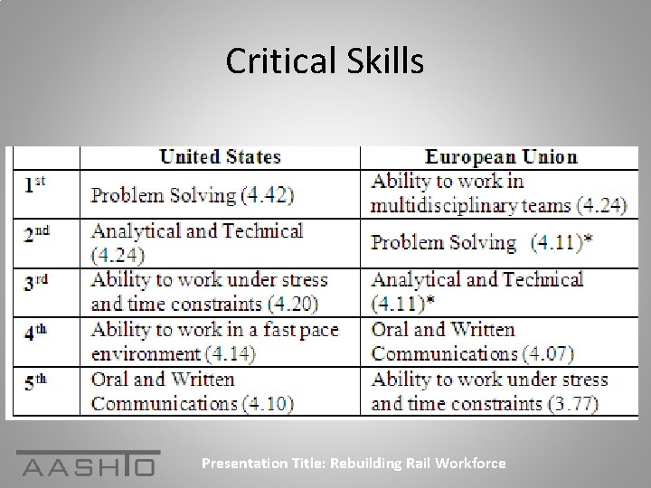 Critical Skills Presentation Title: Rebuilding Rail Workforce 