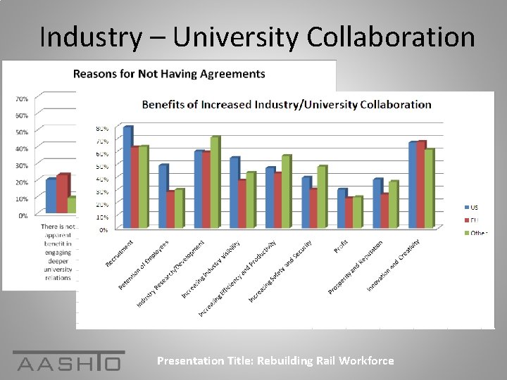 Industry – University Collaboration Presentation Title: Rebuilding Rail Workforce 