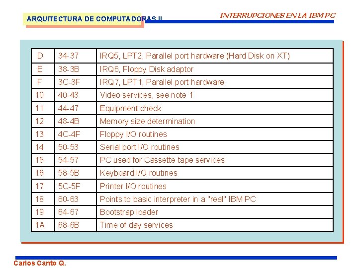 ARQUITECTURA DE COMPUTADORAS II INTERRUPCIONES EN LA IBM PC D 34 -37 IRQ 5,