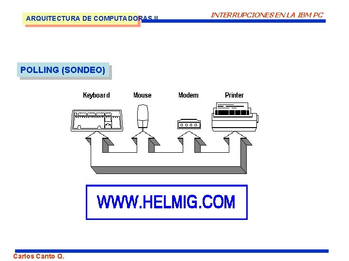 ARQUITECTURA DE COMPUTADORAS II POLLING (SONDEO) Carlos Canto Q. INTERRUPCIONES EN LA IBM PC