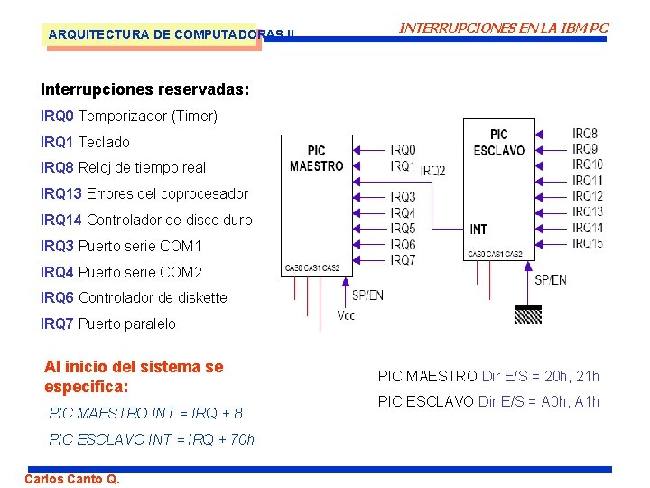 ARQUITECTURA DE COMPUTADORAS II INTERRUPCIONES EN LA IBM PC Interrupciones reservadas: IRQ 0 Temporizador