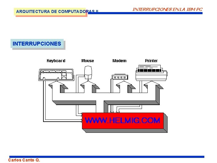 ARQUITECTURA DE COMPUTADORAS II INTERRUPCIONES Carlos Canto Q. INTERRUPCIONES EN LA IBM PC 