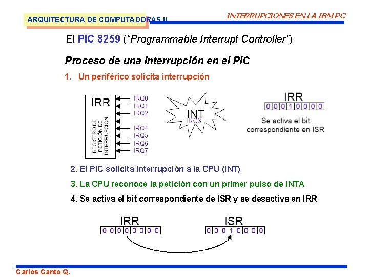 ARQUITECTURA DE COMPUTADORAS II INTERRUPCIONES EN LA IBM PC El PIC 8259 (“Programmable Interrupt