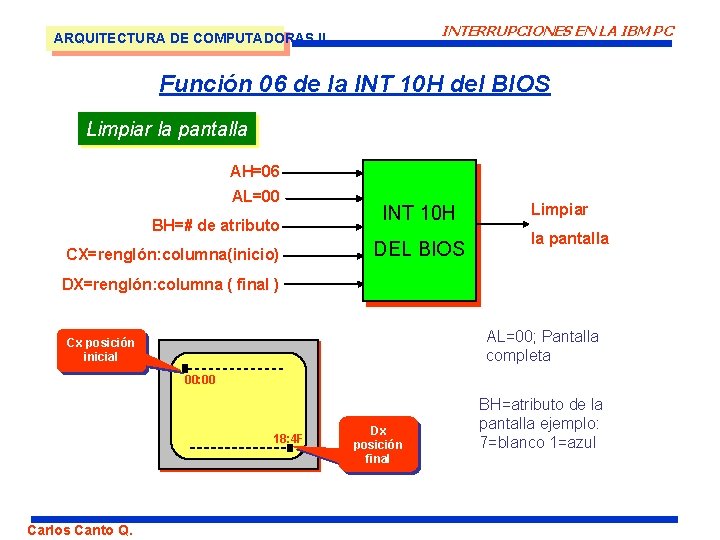 INTERRUPCIONES EN LA IBM PC ARQUITECTURA DE COMPUTADORAS II Función 06 de la INT