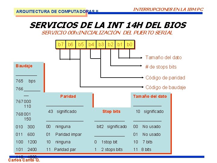 INTERRUPCIONES EN LA IBM PC ARQUITECTURA DE COMPUTADORAS II SERVICIOS DE LA INT 14