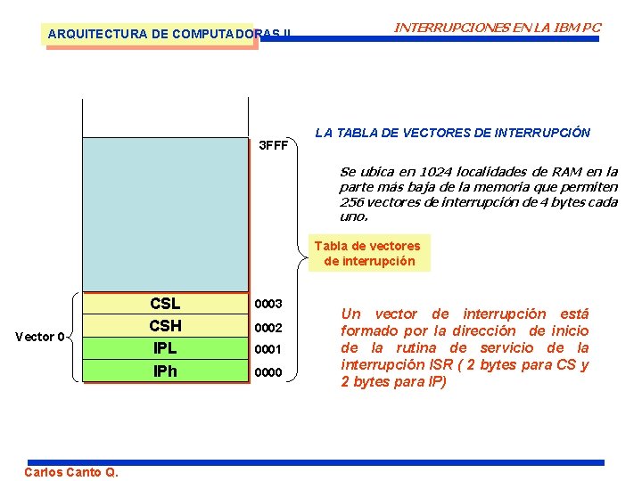 ARQUITECTURA DE COMPUTADORAS II 3 FFF INTERRUPCIONES EN LA IBM PC LA TABLA DE