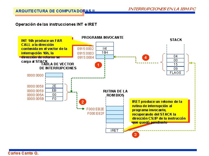 INTERRUPCIONES EN LA IBM PC ARQUITECTURA DE COMPUTADORAS II Operación de las instrucciones INT