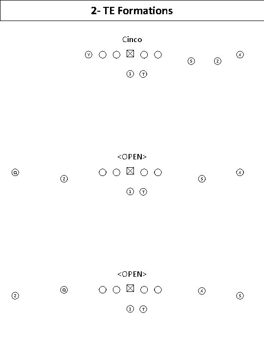 2 - TE Formations Cinco Y X S 1 Z T <OPEN> Q X