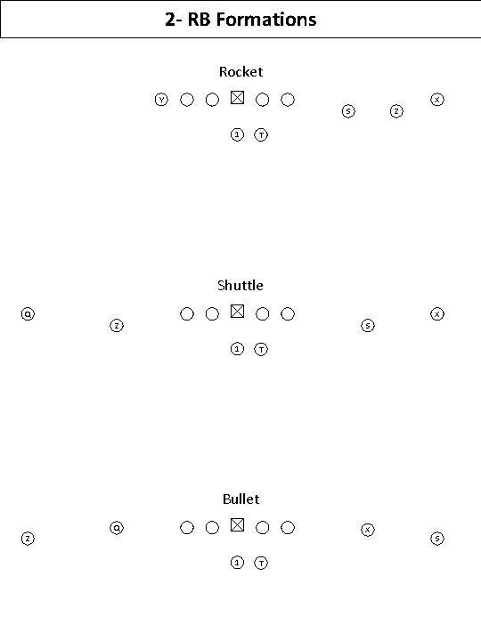 2 - RB Formations Rocket Y X S 1 Z T Shuttle Q X
