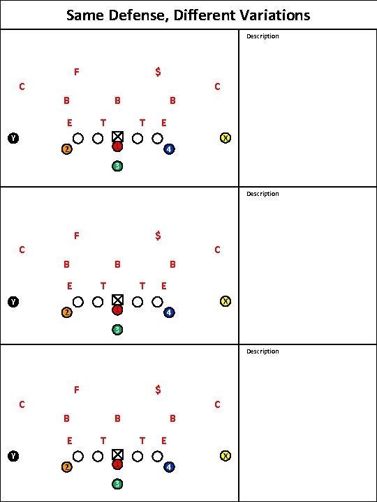 Same Defense, Different Variations Description $ F C C B B Y E T