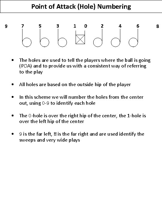 Point of Attack (Hole) Numbering 9 7 5 3 1 0 2 4 6