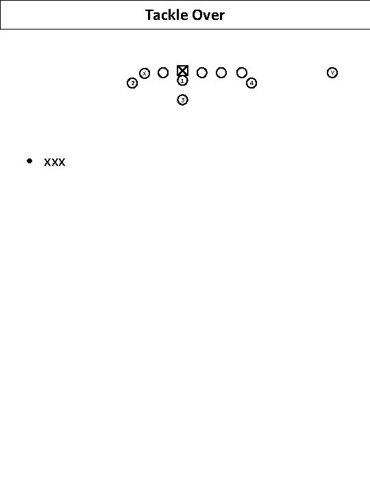 Tackle Over X 2 1 3 • xxx Y 4 