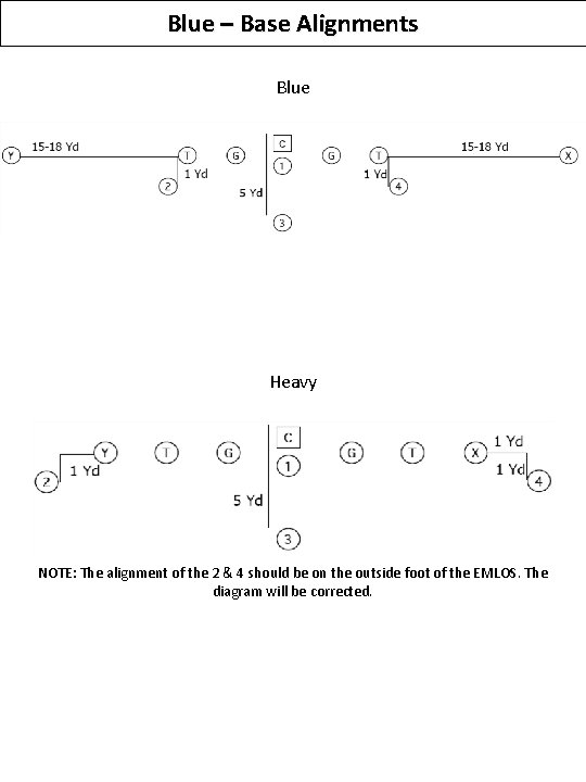 Blue – Base Alignments Blue Heavy NOTE: The alignment of the 2 & 4