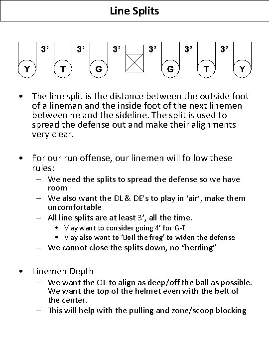 Line Splits 3’ Y 3’ T 3’ G 3’ T Y • The line