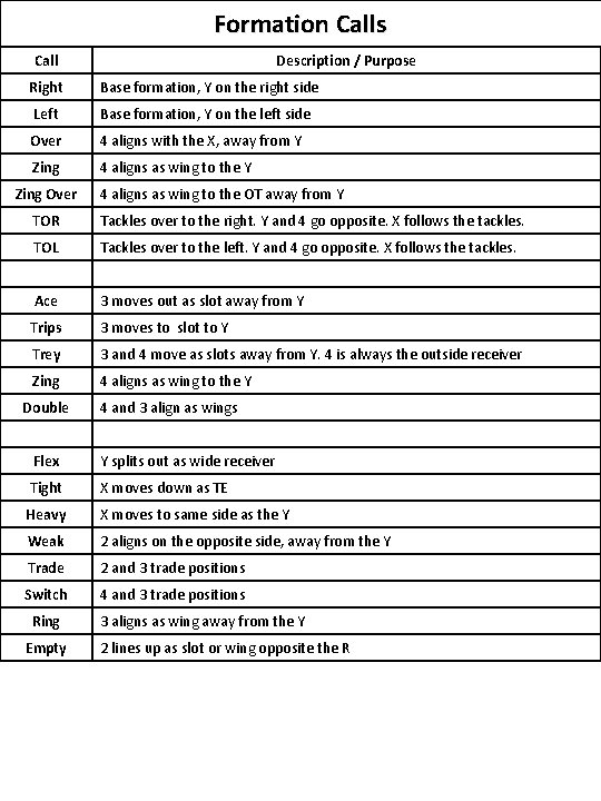 Formation Calls Call Description / Purpose Right Base formation, Y on the right side
