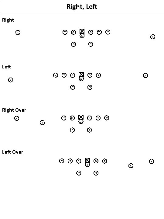 Right, Left Right T X G G 1 Y T 4 3 2 Left