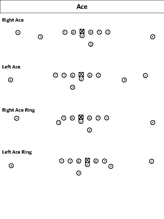 Ace Right Ace T X G G 1 3 Y T 4 2 Left