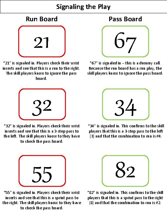 Signaling the Play Run Board Pass Board 21 67 “ 21” is signaled in.