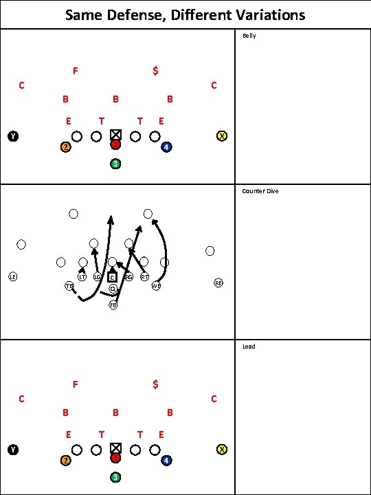 Same Defense, Different Variations Belly $ F C C B B B Y E