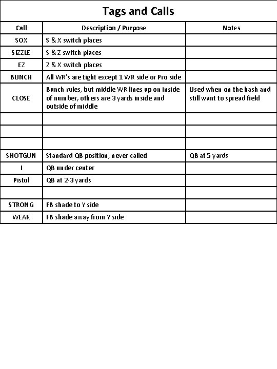 Tags and Calls Call Description / Purpose SOX S & X switch places SIZZLE