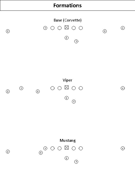 Formations Base (Corvette) Y X S Z 1 T Viper Y Z X S