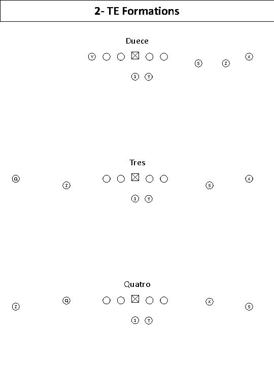 2 - TE Formations Duece Y X S 1 Z T Tres Q X