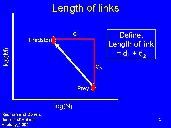 Length of links d 1 log(M) Predator Define: Length of link = d 1