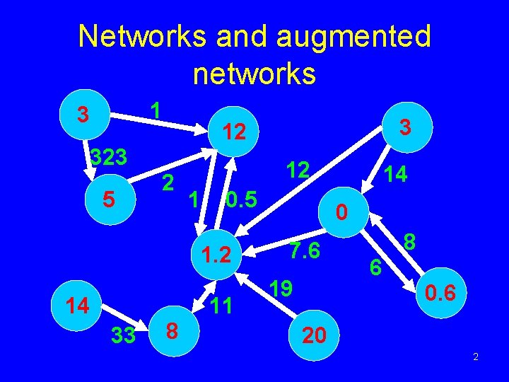 Networks and augmented networks 1 3 323 5 2 12 1 0. 5 1.