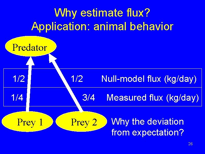 Why estimate flux? Application: animal behavior Predator 1/2 1/4 Prey 1 1/2 3/4 Prey