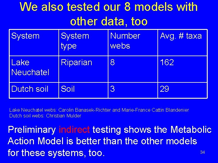 We also tested our 8 models with other data, too System type Number webs