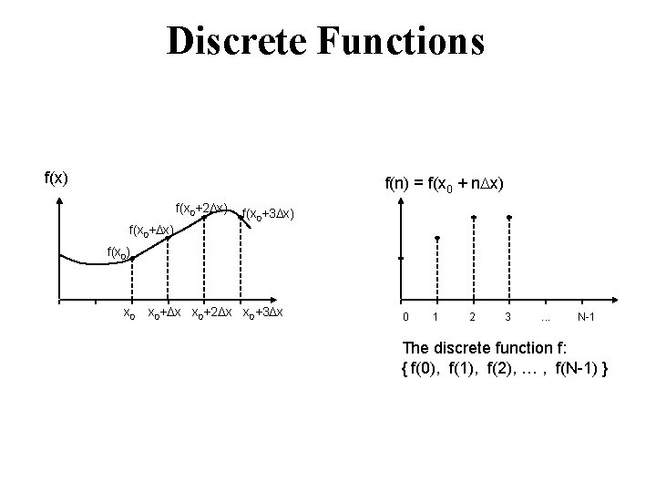 Discrete Functions f(x) f(n) = f(x 0 + n. Dx) f(x 0+2 Dx) f(x