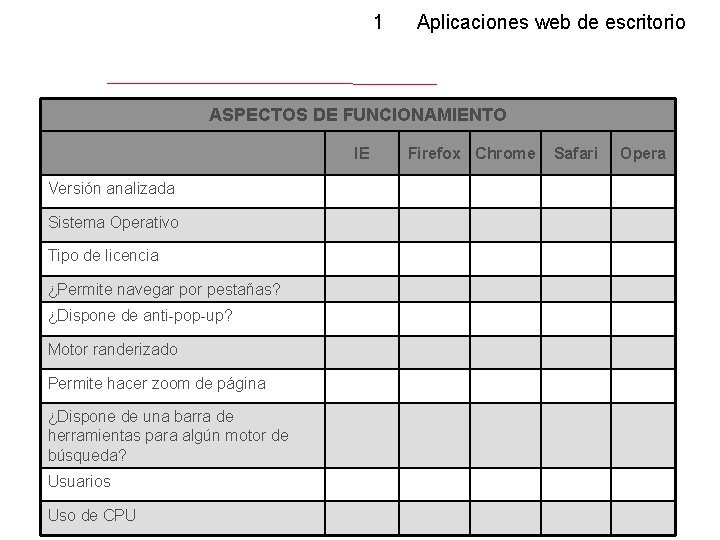 1 Aplicaciones web de escritorio ASPECTOS DE FUNCIONAMIENTO IE Versión analizada Sistema Operativo Tipo