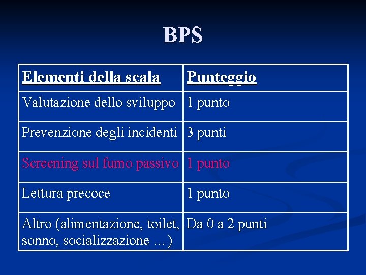 BPS Elementi della scala Punteggio Valutazione dello sviluppo 1 punto Prevenzione degli incidenti 3