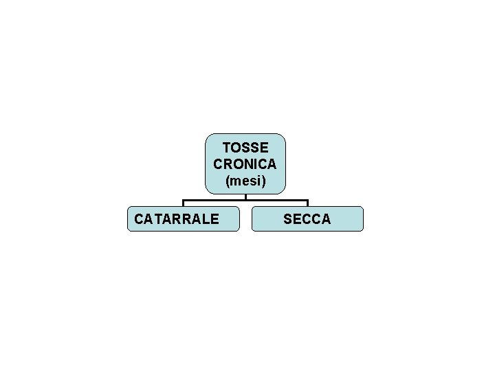 TOSSE CRONICA (mesi) CATARRALE SECCA 