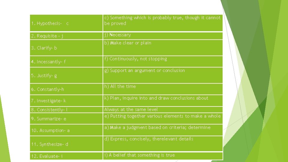 1. Hypothesis- c c) Something which is probably true, though it cannot be proved