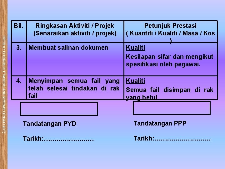 Bil. FRIENDLY ECONOMICS (TRAINING AND SEMINAR CONSULTANT) Ringkasan Aktiviti / Projek (Senaraikan aktiviti /